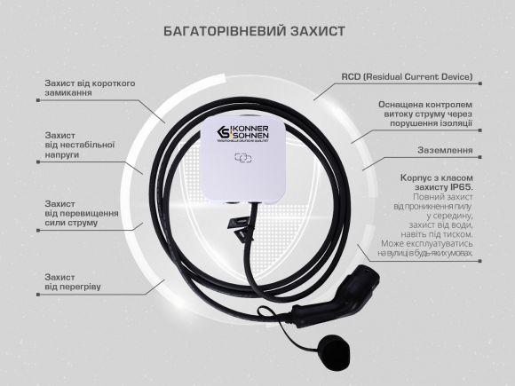 Станція для зарядки електромобілів Konner&amp;Sohnen KS P16/3 - фото 5