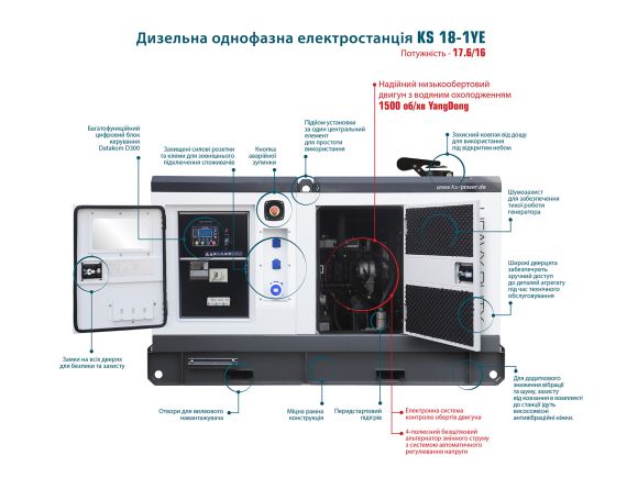 Генератор дизельный Konner&amp;Sohnen KS 18-1YE - фото 2