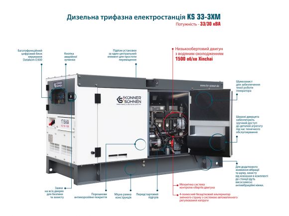 Генератор дизельный Konner&amp;Sohnen KS 33-3XM - фото 2