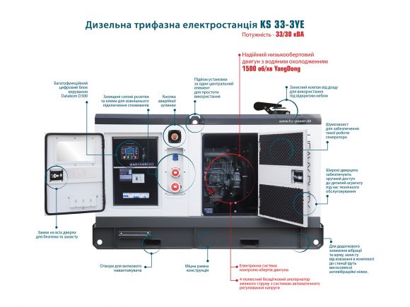 Генератор дизельный Konner&amp;Sohnen KS 33-3YE - фото 2