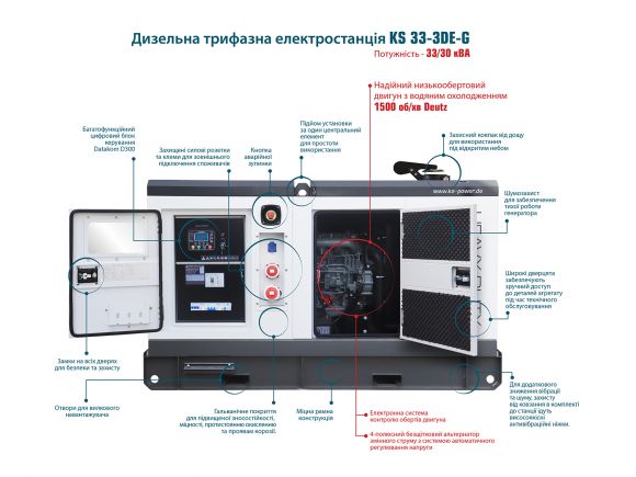Генератор дизельный Konner&amp;Sohnen KS 33-3DE-G - фото 2