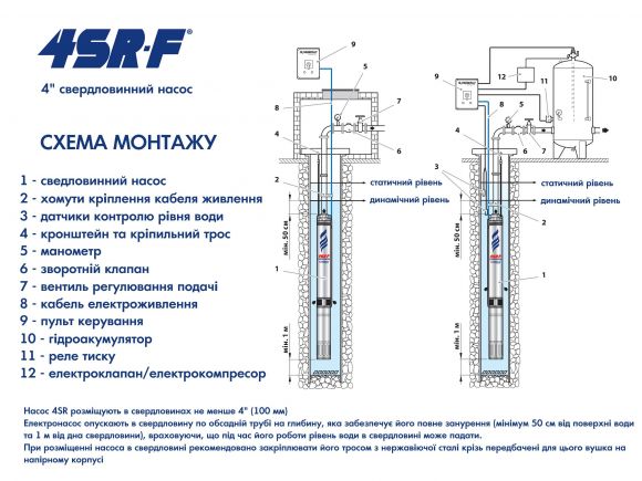 Насос свердловинний Pedrollo 4SRm 6/17 F - фото 3