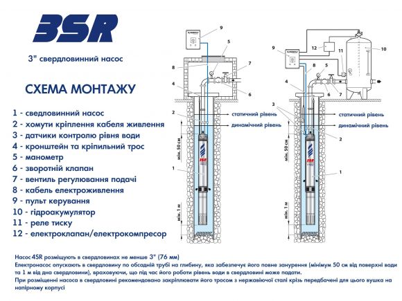 Насос свердловинний Pedrollo 3SRm 2/14 - фото 3