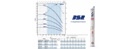 Насос скважинный Pedrollo 3SRm 2/41 - фото 3
