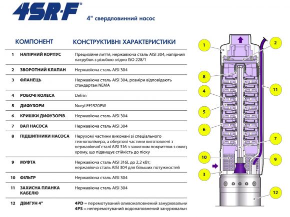 Насос свердловинний Pedrollo 4SRm 4/8 F - фото 3
