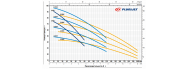 Насос багатоступеневий самовсмоктувальний PEDROLLO PLURIJETm 5/200X - фото 2