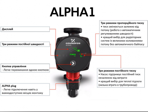 Насос циркуляционный Grundfos ALPHA1 25-80 180 (99199577) - фото 2