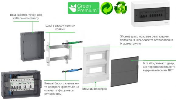 Щит пластиковый навесной Schneider Electric Easy9 EU 1Р 12М (EZ9EUC112) - фото 4