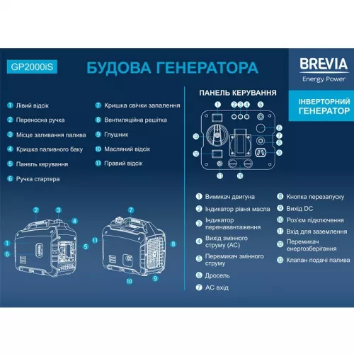 Генератор інверторний BREVIA GP2000iS - фото 4
