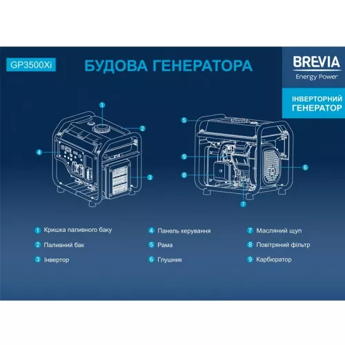 Генератор інверторний BREVIA GP3500Xi - фото 6