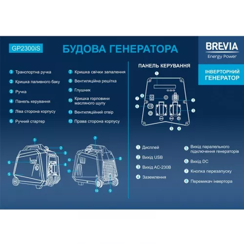 Генератор инверторный BREVIA GP2300iS - фото 5