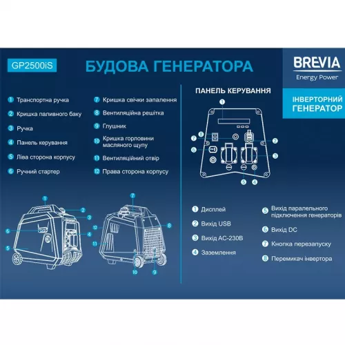 Генератор инверторный BREVIA GP2500iS - фото 4
