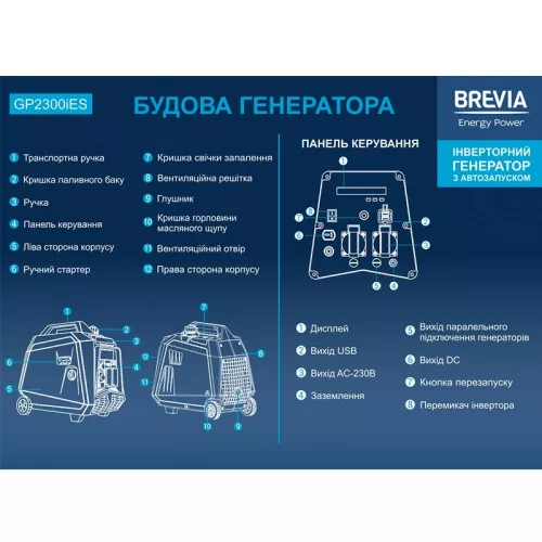 Генератор инверторный BREVIA GP2300iES - фото 5