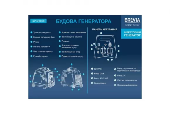Генератор инверторный BREVIA GP3500iS - фото 4