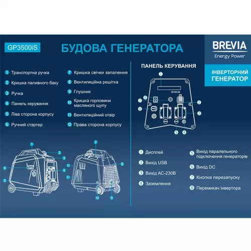 Генератор инверторный BREVIA GP2500iES - фото 4