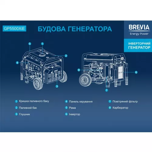 Генератор инверторный BREVIA GP5500XiE - фото 5
