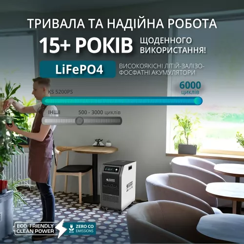 Портативна електростанція Konner&amp;Sohnen KS 5200PS - фото 9