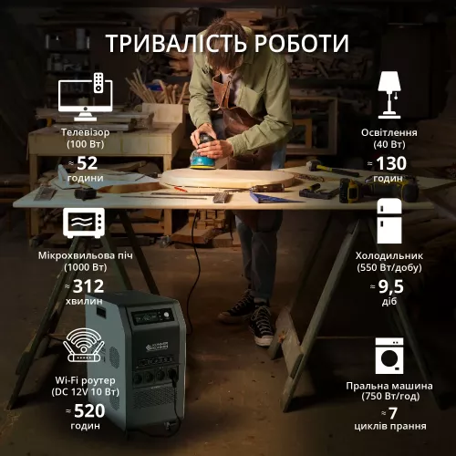Портативна електростанція Konner&amp;Sohnen KS 5200PS - фото 14