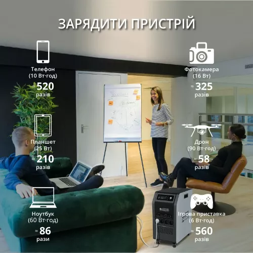 Портативна електростанція Konner&amp;Sohnen KS 5200PS - фото 13