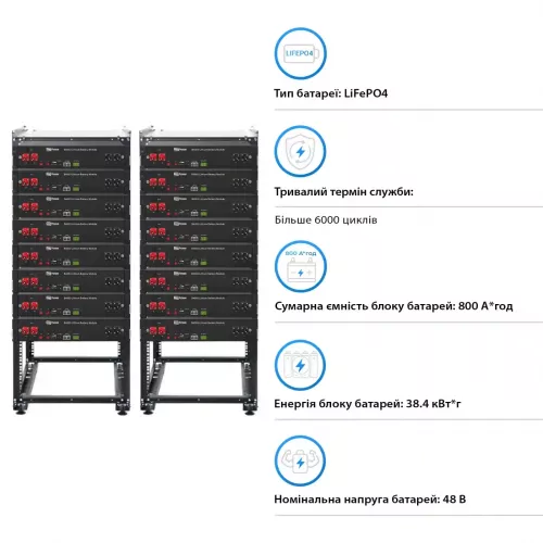Система безперебійного живлення Deye SRV32.2-3DE12K1-LDY38.4K1-1 12kW 38.4kWh 16BAT LiFePO4 - фото 2