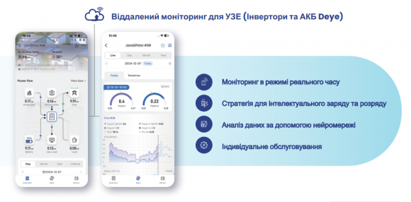 Акумуляторна батарея Deye SE-F5 Pro-C - фото 3