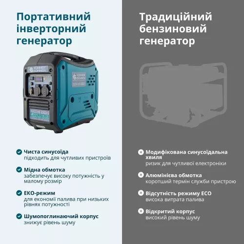 Генератор інверторний Konner&amp;Sohnen  KS 3000i S - фото 11