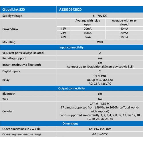 Пристрій зв'язку VICTRON ENERGY GlobalLink 520 (ASS030543020) - фото 2