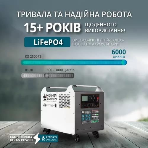 Портативна електростанція Konner&amp;Sohnen KS 2500PS - фото 10