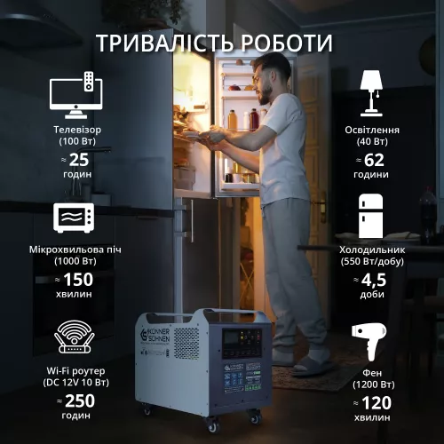 Портативна електростанція Konner&amp;Sohnen KS 2500PS - фото 8