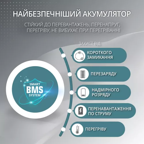 Портативна електростанція Konner&amp;Sohnen KS 2500PS - фото 7