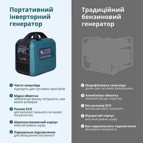 Генератор инверторный Konner&amp;Sohnen KS KS 1900i S - фото 11