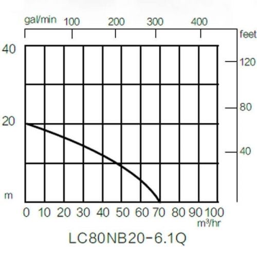 Мотопомпа LONCIN LC 80 NB20-6.1Q - фото 3